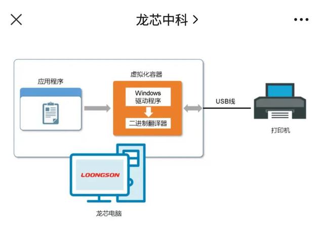 i57500参数怎么样（i57500 cpu参数）