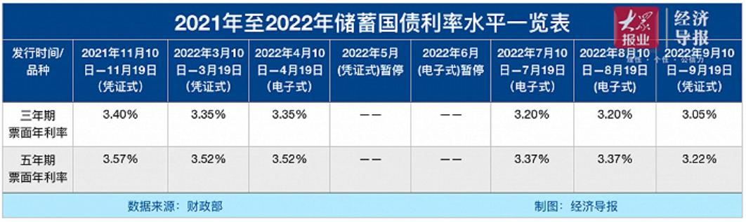 有什么躺着赚钱的方法，躺着都能赚钱的方法？