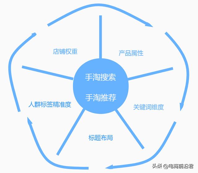 淘宝网店引流推广的方法有哪些，淘宝新店怎么免费推广引流？