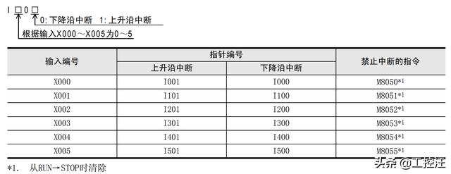 中断程序的作用是什么，中断程序是什么？