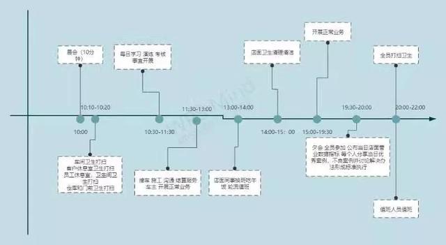 客户接待流程及话术网店，客户接待流程及话术技巧？