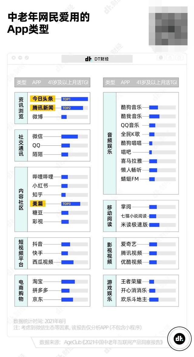 小红书一般都是哪些人在用啊呢（小红书都是些什么人在用）