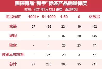 剧本杀官方小程序（买剧本杀小程序）