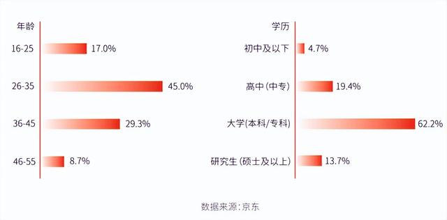 京东几天可以申请价保（京东保价几天内可以申请）