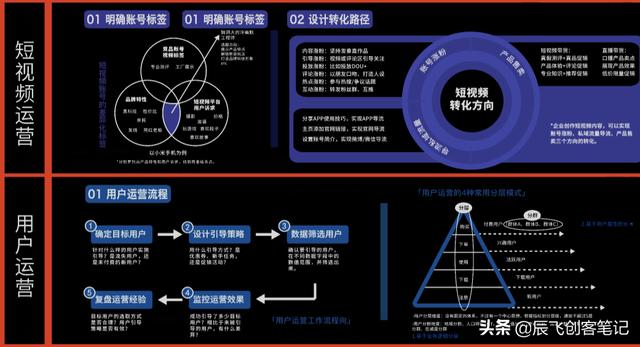 互联网公司运营岗位职责（互联网运营工作职责）