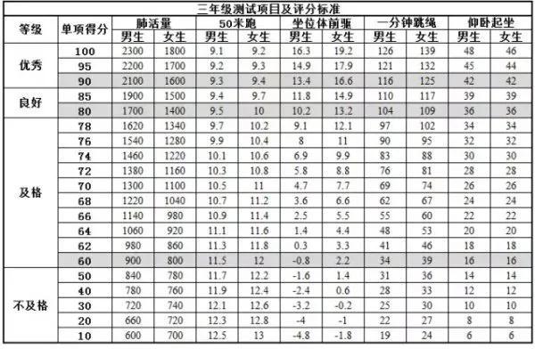 北京小学体育考试项目及标准2022（小学体育考试项目及标准2022山东）