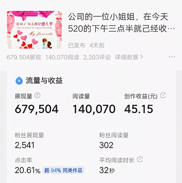 头条1.8W粉丝的创作人400天能赚多少钱，还能坚持下去吗？