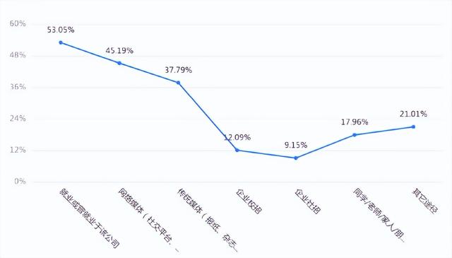 021年度最佳户外广告公司TOP50，最看重公司规模和经营状况"