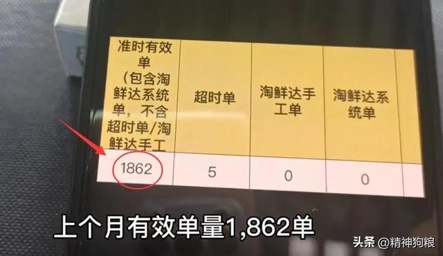 兼职送外卖一天大概能赚多少，兼职送外卖一个月能赚多少钱？