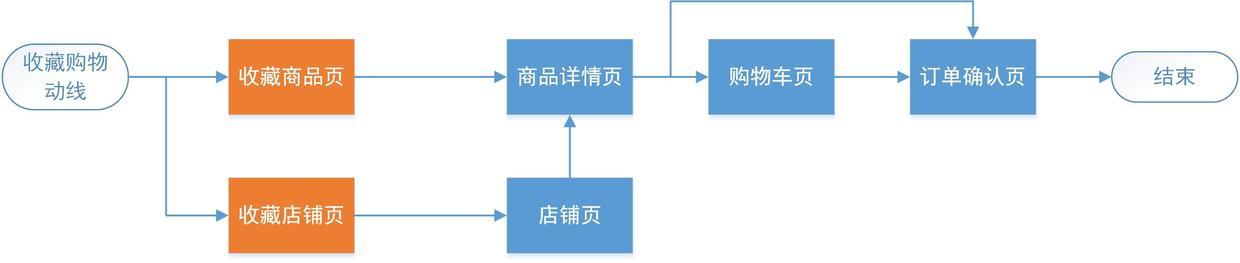 京东秒杀价便宜吗（京东秒杀比平时还贵）