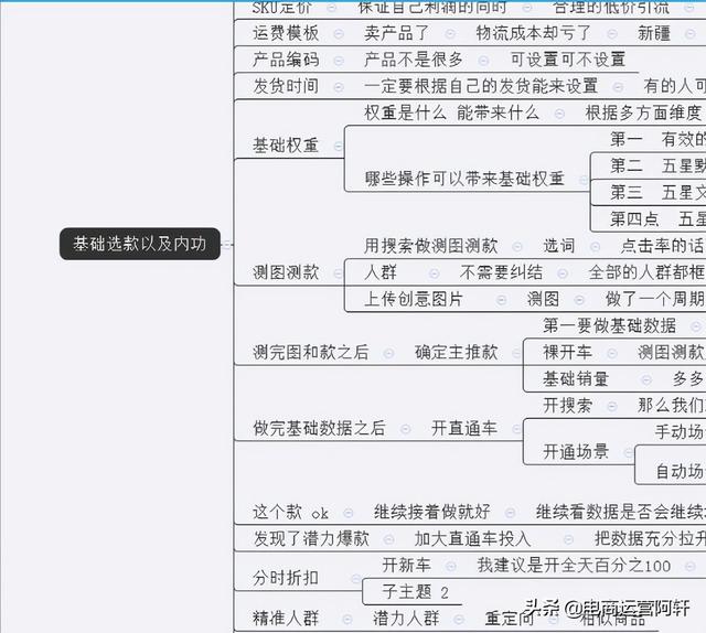 电商运营推广是做什么的工作（电商运营和推广）