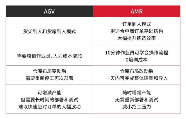 电商仓储服务员，电商仓储服务文案？