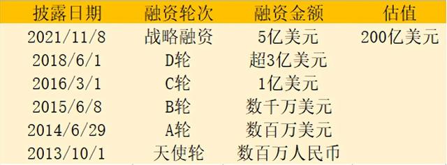 小红书蒲公英平台入口在哪（小红书蒲公英平台入口打不开）