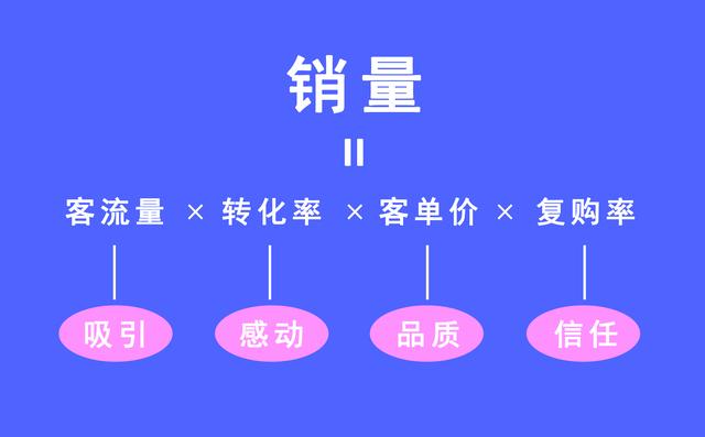 品牌推广策略与方式、内容（品牌推广策略与方式有哪些）