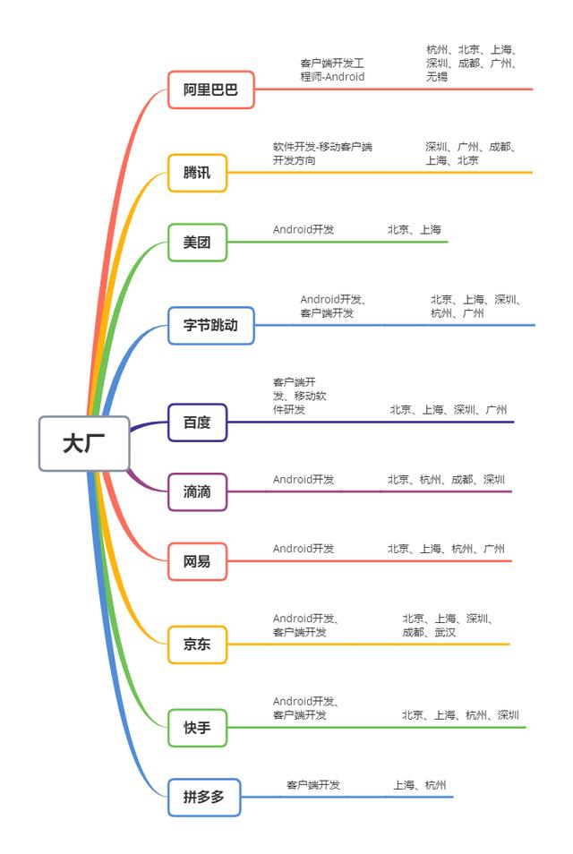 安卓开发求职招聘微信群号码（安卓开发求职招聘微信群号多少）