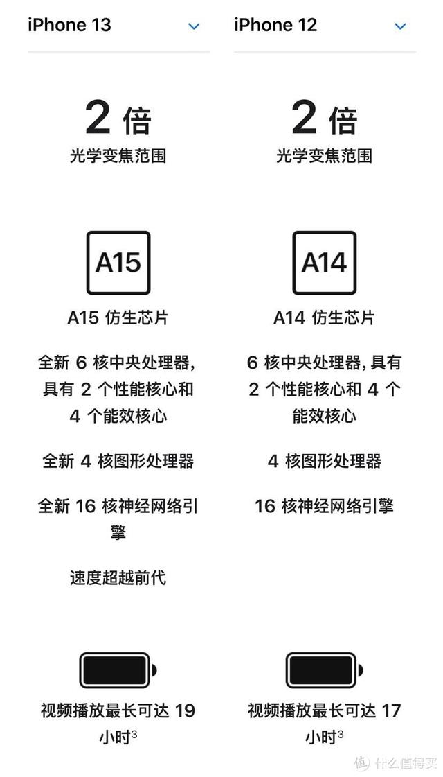 在京东买的iphone怎么售后（iphone在京东买的怎么售后服务）