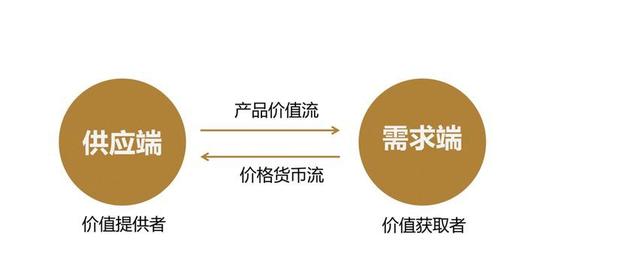 目标客户描述怎么写模板，目标客户描述怎么写？