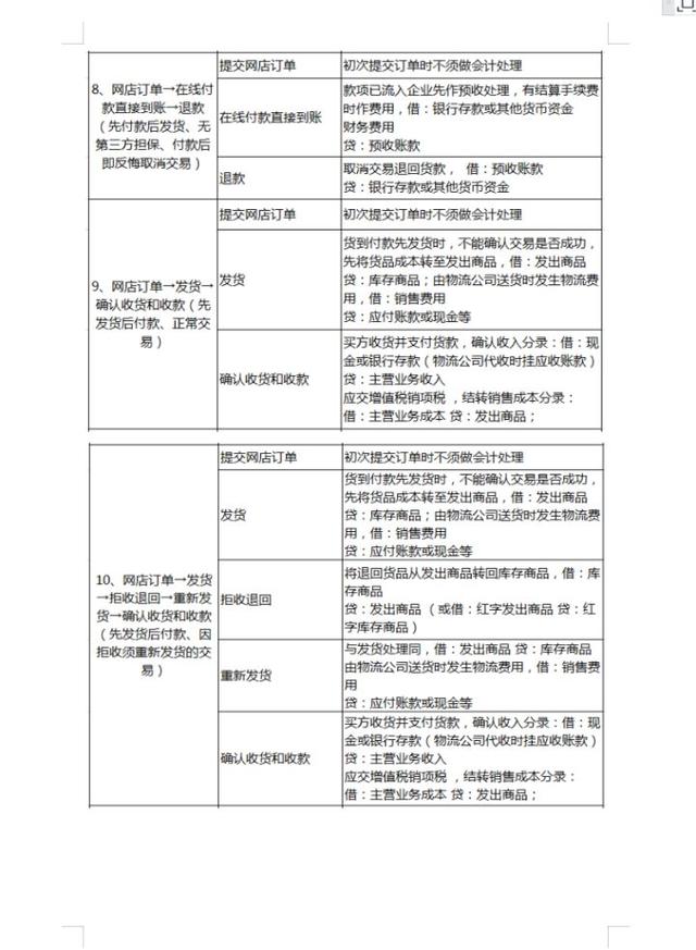 电商会计复杂吗（电商和会计哪个难度更高）