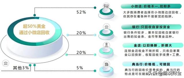 回收黄金的那些人怎么赚钱的，回收黄金的那些人怎么赚钱的呢？