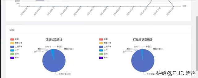 订单系统设计方案，客户服务与订单管理？