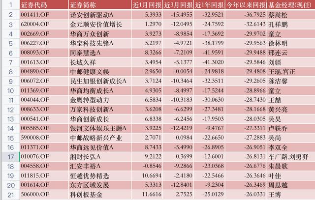 华安媒体互联网混合001071最新净值，华安媒体互联网混合001071最新净值估值？