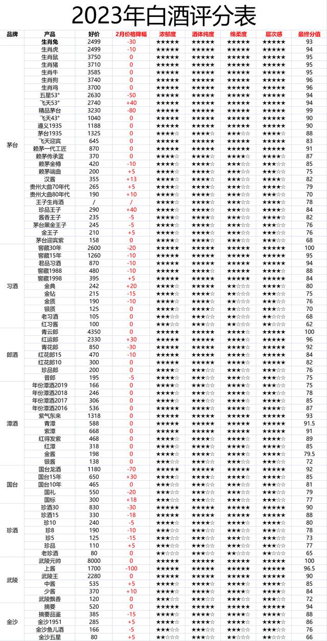 京东自营店和京东旗舰店哪个是正品，京东自营店和旗舰店的？