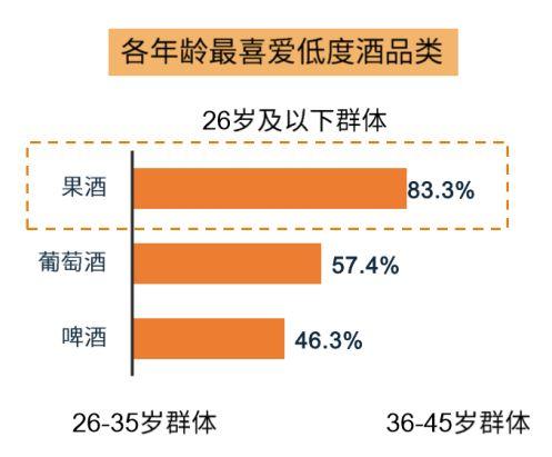 酒类销售方案 百度网盘（酒类销售方案PPT）
