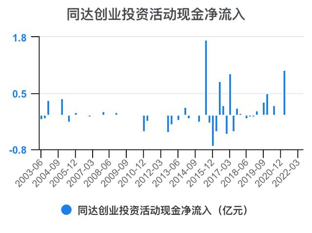 创新创业财务分析怎么写流动资金账务处理，创新创业财务分析怎么写流动资金账户