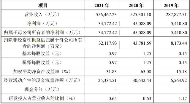 亚马逊跨境电商平台简介，亚马逊跨境电商公司名称？