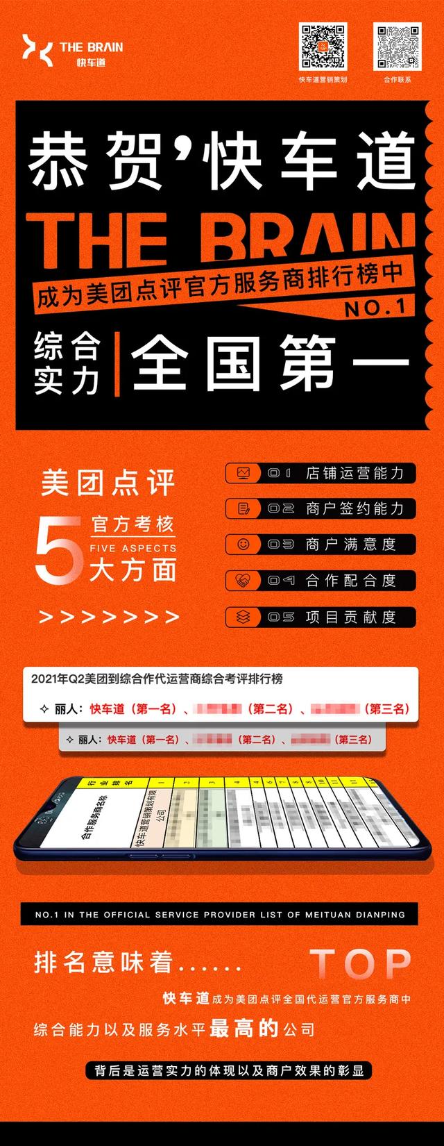 外卖代运营哪家好，外卖代运营公司怎么样？