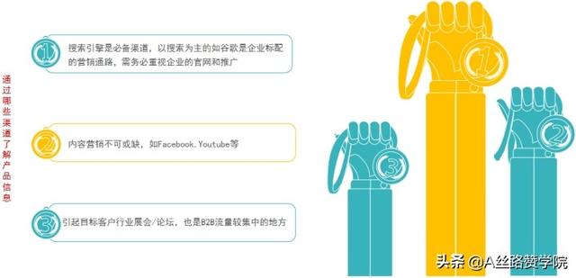 B2B推广平台2B2B推广平台网站推广排名（B2B推广平台）