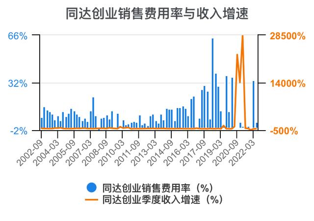 创新创业财务分析怎么写流动资金账务处理，创新创业财务分析怎么写流动资金账户