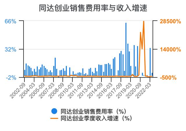 创新创业财务分析怎么写流动资金账务处理，创新创业财务分析怎么写流动资金账户