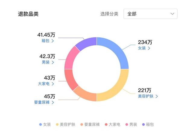 在线抖音短视频，抖音短视频在线观看？