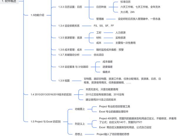 项目管理软件Project（项目管理软件排行榜）