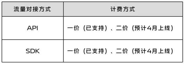 流量联盟的骗局有哪些（流量联盟的骗局揭秘）
