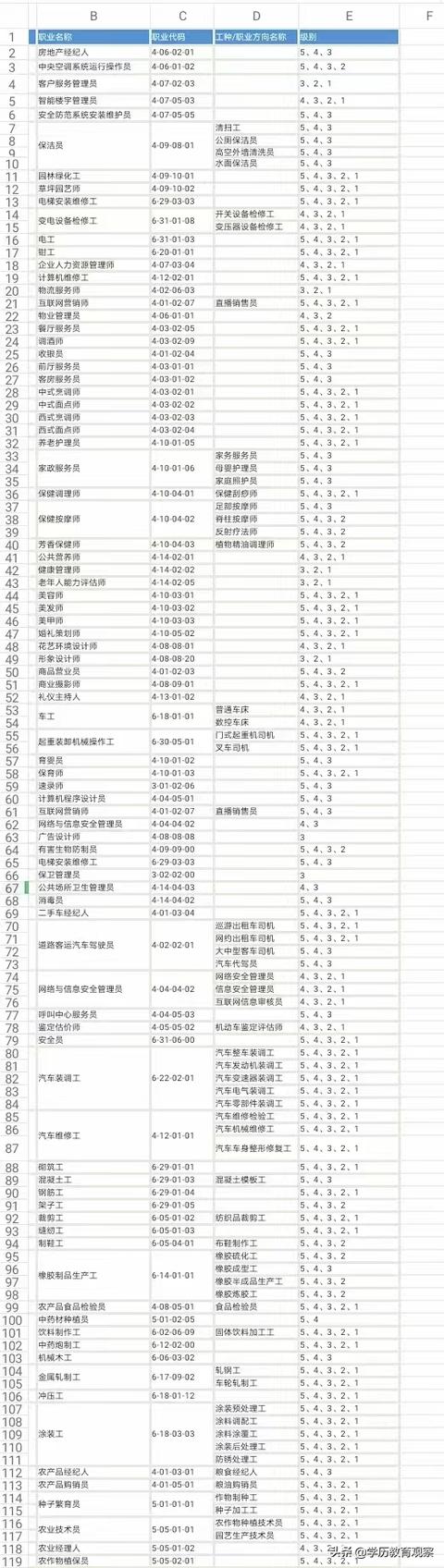 比较热门的工作岗位（最热门的工作）