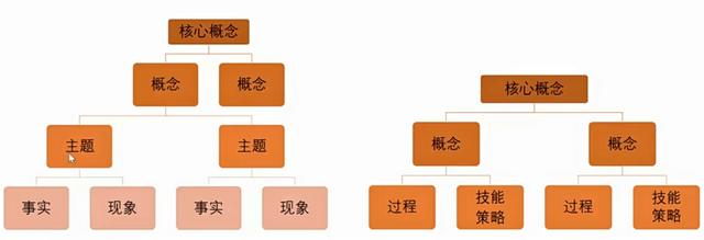 语文项目化教学的六个步骤，语文项目化教学的六个步骤是什么？