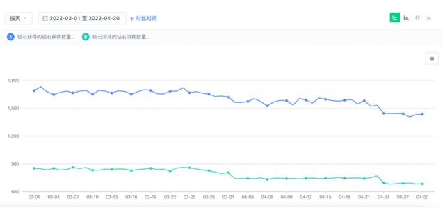 游戏运营是做什么的，网络游戏运营是做什么的？