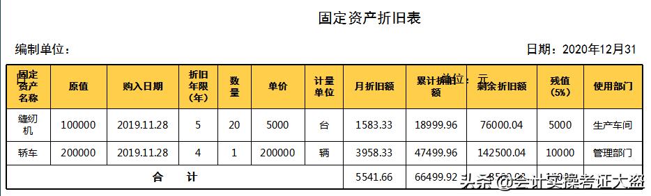 结转销售成本会计分录怎么做丰南招老师（结转销售成本的会计分录怎么做）