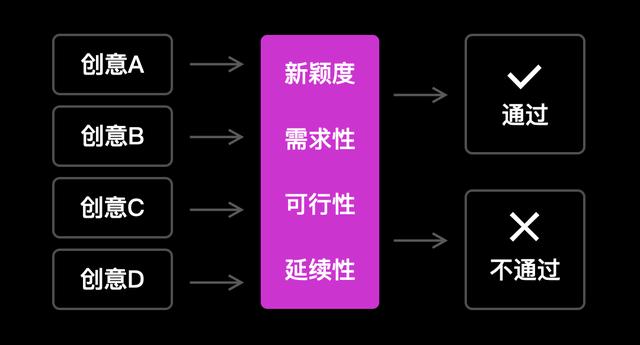 vivo手机短视频功能，vivo短视频app怎么样？