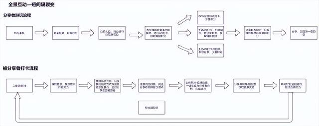 旅游宣传推广方案ppt，旅游宣传推广方案文字？