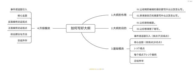 新手如何写公众号文章赚钱的（怎样公众号写文章赚钱）