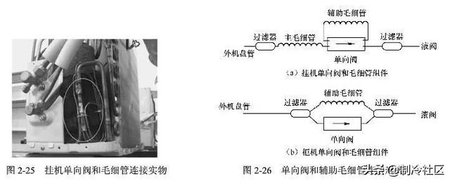 汽车空调不制冷什么原因 怎么解决（车辆空调不制冷什么原因 怎么解决）