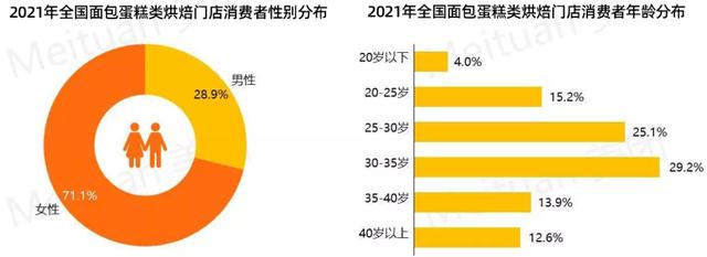 烘焙创业项目计划书，烘焙创业项目计划书模板