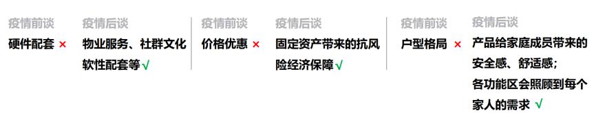 房产销售如何快速找客户的线索和方法（房产销售怎样快速找到客户）