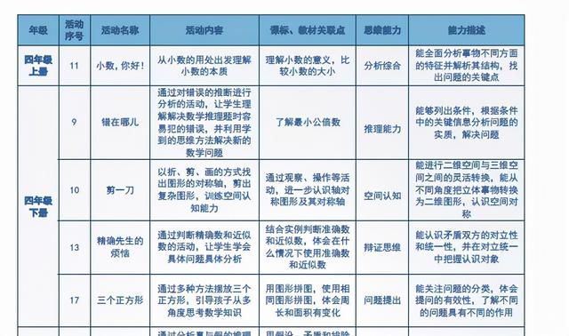 蜘蛛开店续编故事30字二年级上册，蜘蛛开店续编故事30字二年级下？