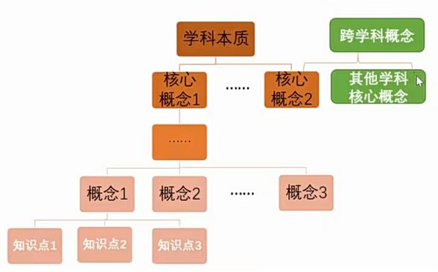 语文项目化教学的六个步骤，语文项目化教学的六个步骤是什么？