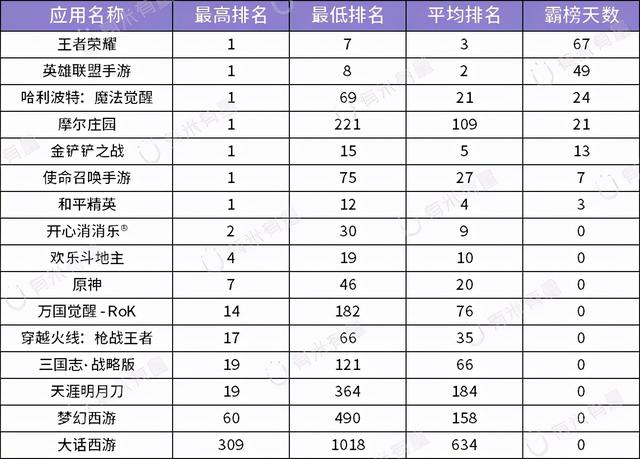 下载后不需要流量的好玩的游戏，可以用流量下载游戏吗？