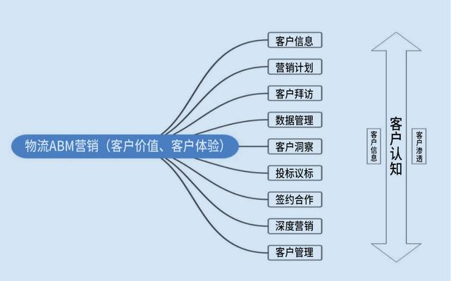 酒店目标客户分析（市场评估潜在顾客描述）